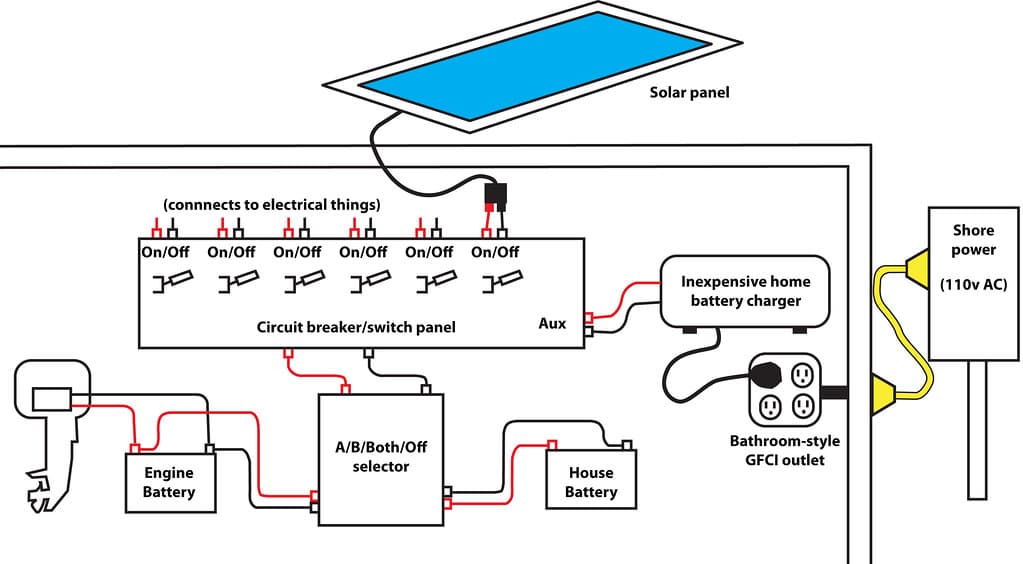 The Centennial’s electrical system: an overview