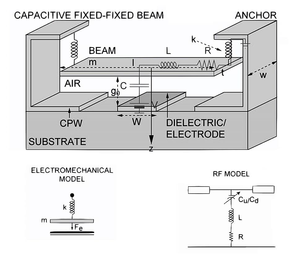 MEMS-Capacitor2