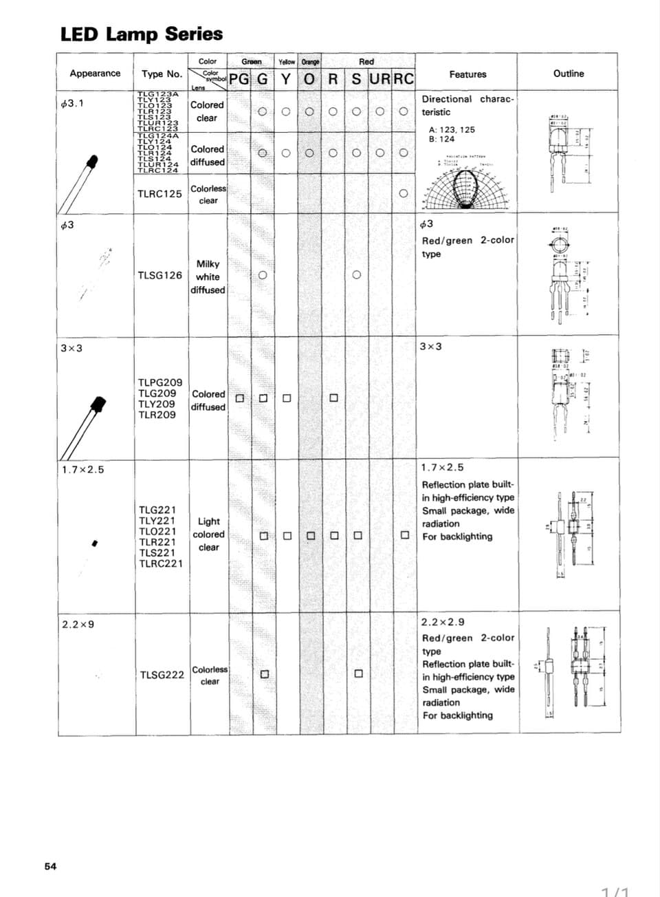 Snapshot of tge TLUR123 3MM Datasheet.