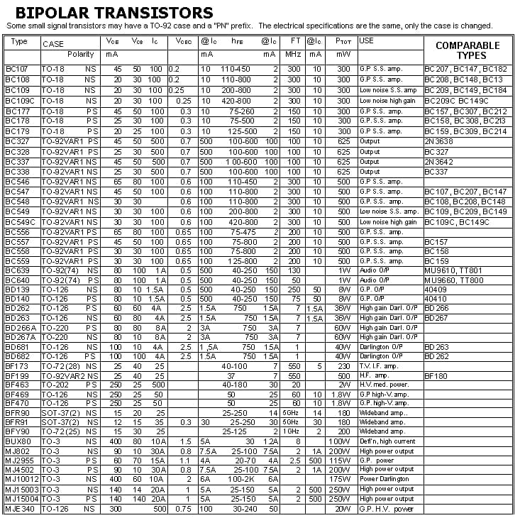 Bipolar Transistors 2